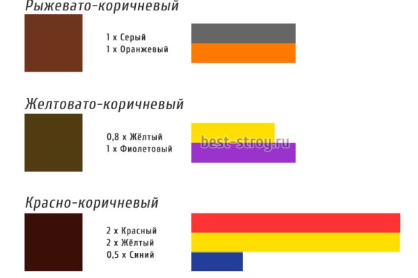 Кракен сайт ссылка kr2web in